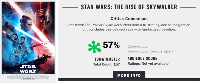 "Star Wars IX" Metacritic Score from Rottentomatoes